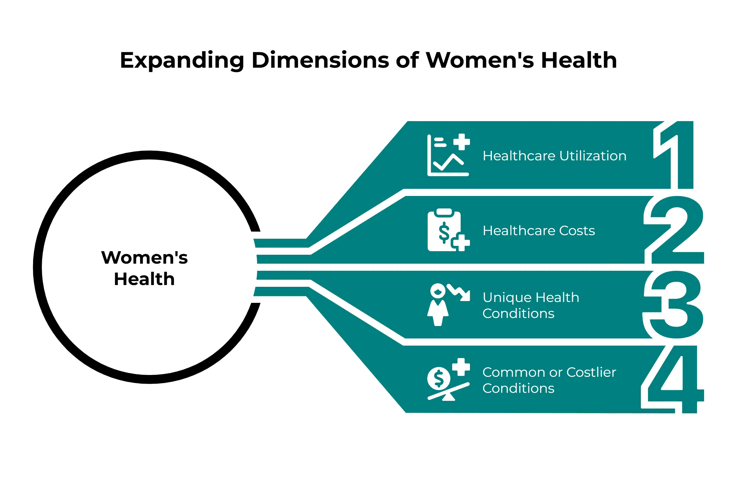 Top Healthcare Trends of 2025: Impact on U.S. Employers